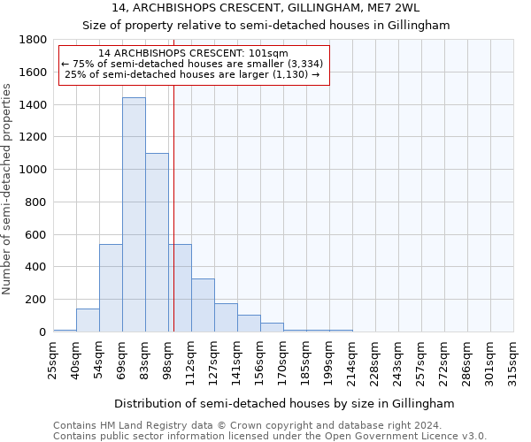 14, ARCHBISHOPS CRESCENT, GILLINGHAM, ME7 2WL: Size of property relative to detached houses in Gillingham