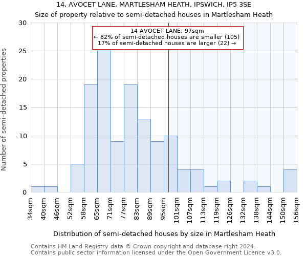 14, AVOCET LANE, MARTLESHAM HEATH, IPSWICH, IP5 3SE: Size of property relative to detached houses in Martlesham Heath