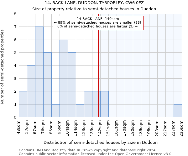 14, BACK LANE, DUDDON, TARPORLEY, CW6 0EZ: Size of property relative to detached houses in Duddon