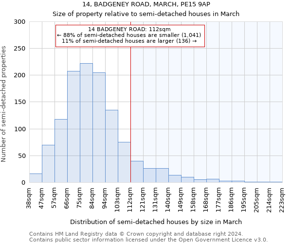 14, BADGENEY ROAD, MARCH, PE15 9AP: Size of property relative to detached houses in March