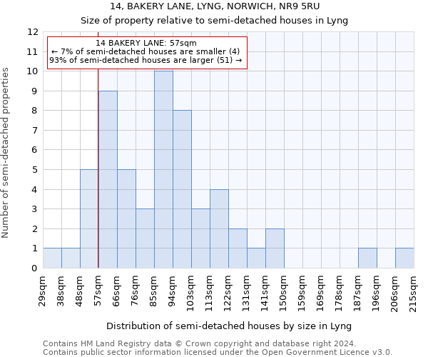 14, BAKERY LANE, LYNG, NORWICH, NR9 5RU: Size of property relative to detached houses in Lyng