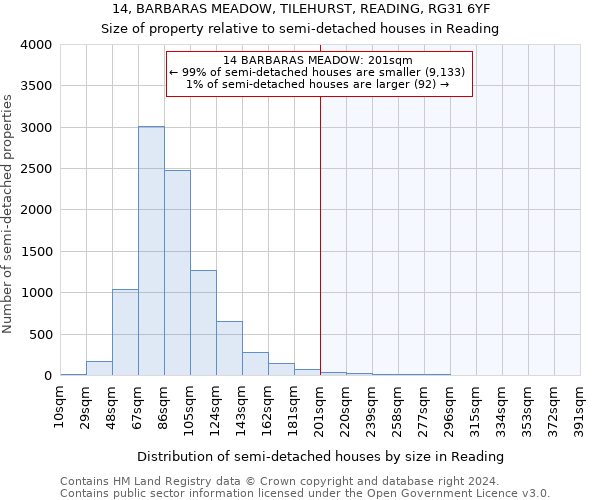 14, BARBARAS MEADOW, TILEHURST, READING, RG31 6YF: Size of property relative to detached houses in Reading