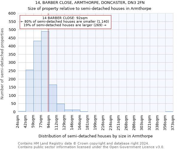 14, BARBER CLOSE, ARMTHORPE, DONCASTER, DN3 2FN: Size of property relative to detached houses in Armthorpe