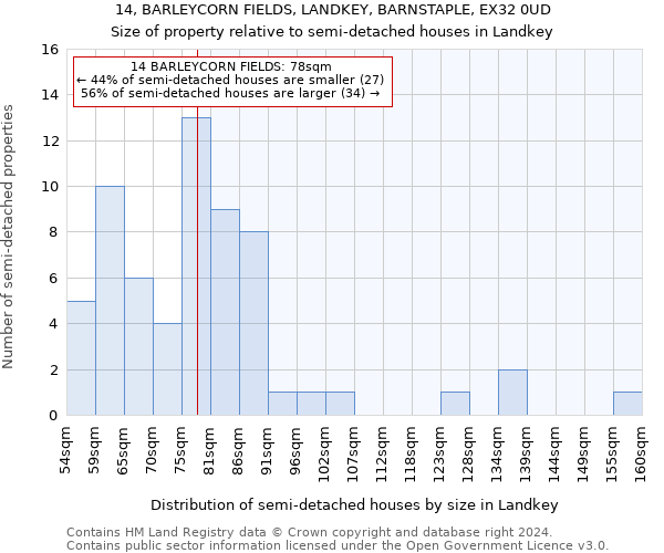 14, BARLEYCORN FIELDS, LANDKEY, BARNSTAPLE, EX32 0UD: Size of property relative to detached houses in Landkey