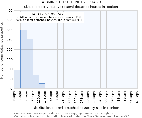 14, BARNES CLOSE, HONITON, EX14 2TU: Size of property relative to detached houses in Honiton