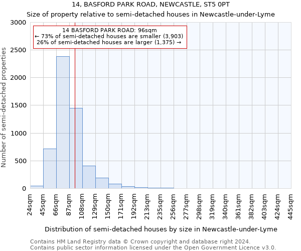 14, BASFORD PARK ROAD, NEWCASTLE, ST5 0PT: Size of property relative to detached houses in Newcastle-under-Lyme