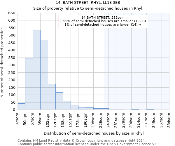 14, BATH STREET, RHYL, LL18 3EB: Size of property relative to detached houses in Rhyl