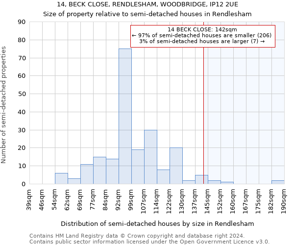 14, BECK CLOSE, RENDLESHAM, WOODBRIDGE, IP12 2UE: Size of property relative to detached houses in Rendlesham