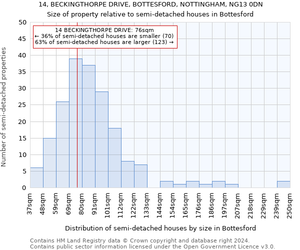 14, BECKINGTHORPE DRIVE, BOTTESFORD, NOTTINGHAM, NG13 0DN: Size of property relative to detached houses in Bottesford