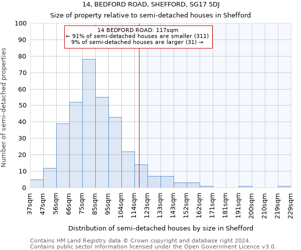 14, BEDFORD ROAD, SHEFFORD, SG17 5DJ: Size of property relative to detached houses in Shefford