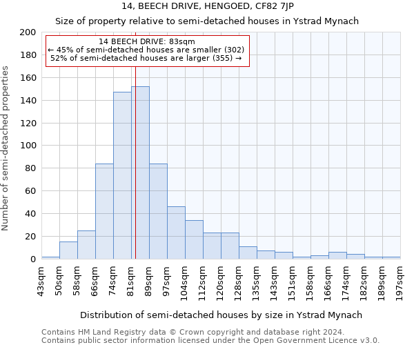 14, BEECH DRIVE, HENGOED, CF82 7JP: Size of property relative to detached houses in Ystrad Mynach