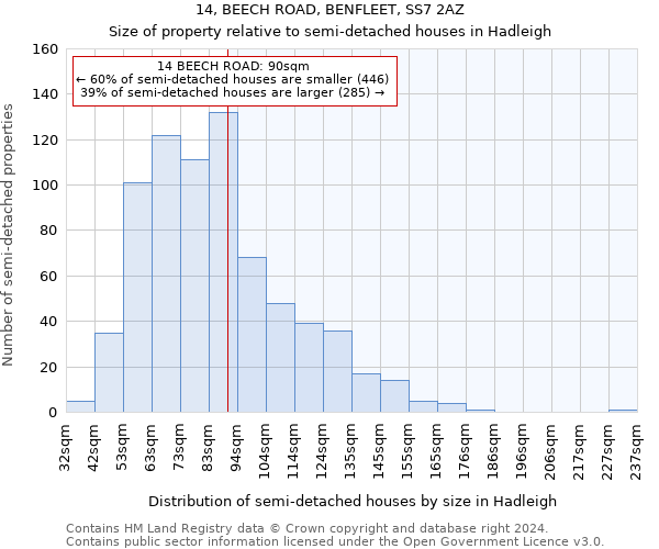 14, BEECH ROAD, BENFLEET, SS7 2AZ: Size of property relative to detached houses in Hadleigh