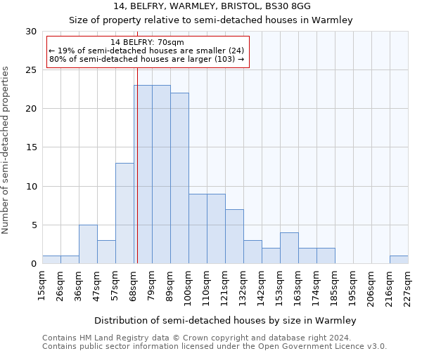 14, BELFRY, WARMLEY, BRISTOL, BS30 8GG: Size of property relative to detached houses in Warmley