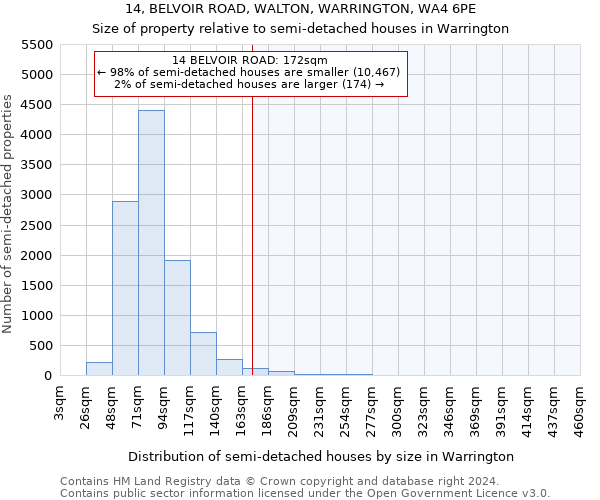 14, BELVOIR ROAD, WALTON, WARRINGTON, WA4 6PE: Size of property relative to detached houses in Warrington