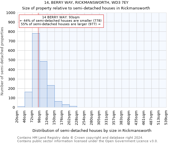 14, BERRY WAY, RICKMANSWORTH, WD3 7EY: Size of property relative to detached houses in Rickmansworth