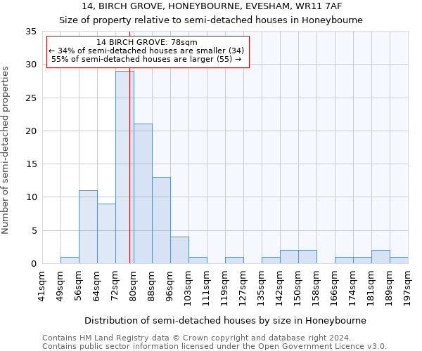 14, BIRCH GROVE, HONEYBOURNE, EVESHAM, WR11 7AF: Size of property relative to detached houses in Honeybourne