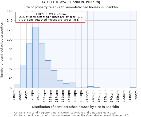 14, BLYTHE WAY, SHANKLIN, PO37 7NJ: Size of property relative to detached houses in Shanklin