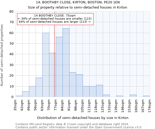 14, BOOTHBY CLOSE, KIRTON, BOSTON, PE20 1EN: Size of property relative to detached houses in Kirton