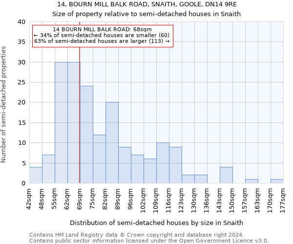 14, BOURN MILL BALK ROAD, SNAITH, GOOLE, DN14 9RE: Size of property relative to detached houses in Snaith