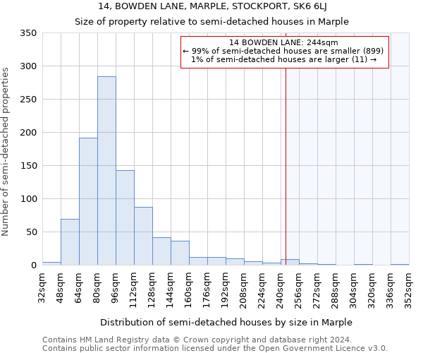 14, BOWDEN LANE, MARPLE, STOCKPORT, SK6 6LJ: Size of property relative to detached houses in Marple