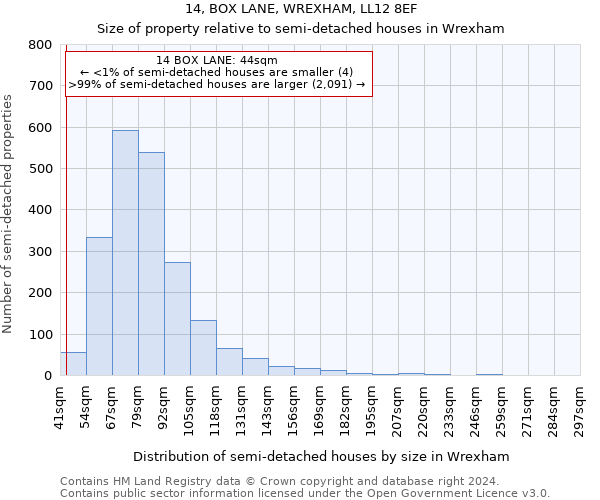 14, BOX LANE, WREXHAM, LL12 8EF: Size of property relative to detached houses in Wrexham