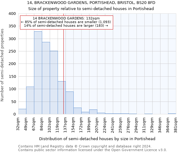 14, BRACKENWOOD GARDENS, PORTISHEAD, BRISTOL, BS20 8FD: Size of property relative to detached houses in Portishead