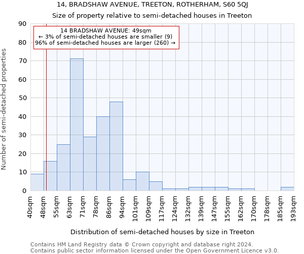 14, BRADSHAW AVENUE, TREETON, ROTHERHAM, S60 5QJ: Size of property relative to detached houses in Treeton