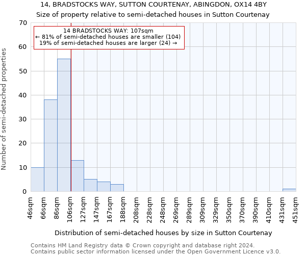 14, BRADSTOCKS WAY, SUTTON COURTENAY, ABINGDON, OX14 4BY: Size of property relative to detached houses in Sutton Courtenay