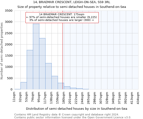 14, BRAEMAR CRESCENT, LEIGH-ON-SEA, SS9 3RL: Size of property relative to detached houses in Southend-on-Sea