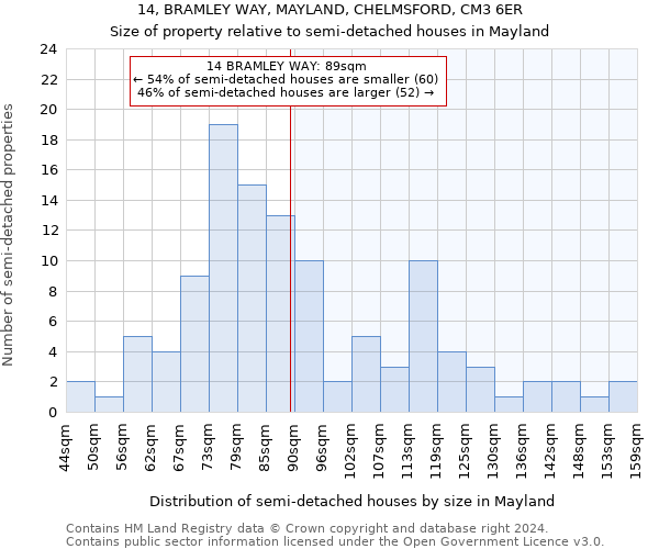 14, BRAMLEY WAY, MAYLAND, CHELMSFORD, CM3 6ER: Size of property relative to detached houses in Mayland