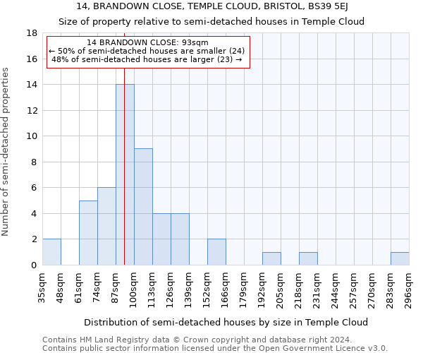 14, BRANDOWN CLOSE, TEMPLE CLOUD, BRISTOL, BS39 5EJ: Size of property relative to detached houses in Temple Cloud