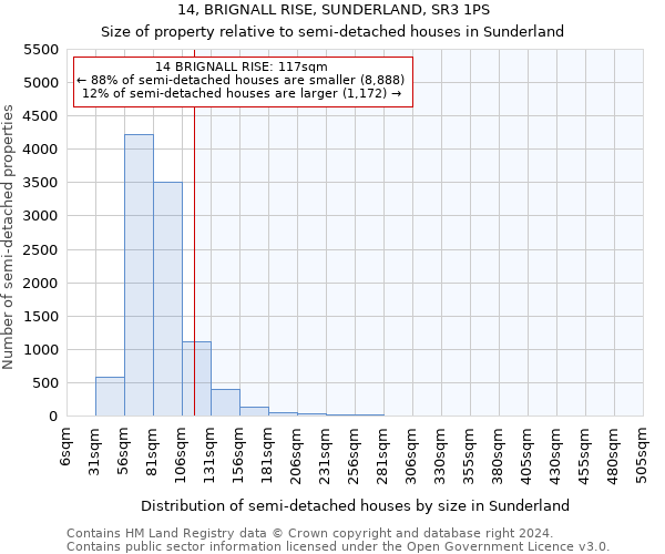 14, BRIGNALL RISE, SUNDERLAND, SR3 1PS: Size of property relative to detached houses in Sunderland