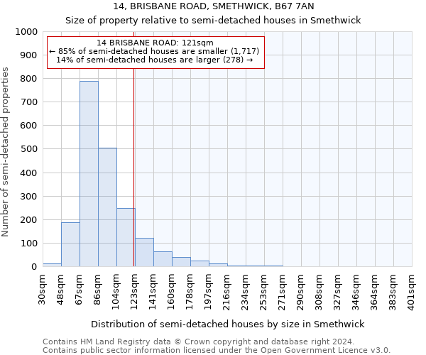 14, BRISBANE ROAD, SMETHWICK, B67 7AN: Size of property relative to detached houses in Smethwick