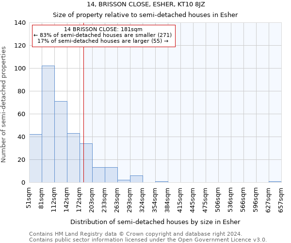 14, BRISSON CLOSE, ESHER, KT10 8JZ: Size of property relative to detached houses in Esher