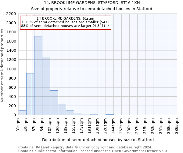 14, BROOKLIME GARDENS, STAFFORD, ST16 1XN: Size of property relative to detached houses in Stafford