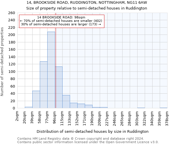 14, BROOKSIDE ROAD, RUDDINGTON, NOTTINGHAM, NG11 6AW: Size of property relative to detached houses in Ruddington