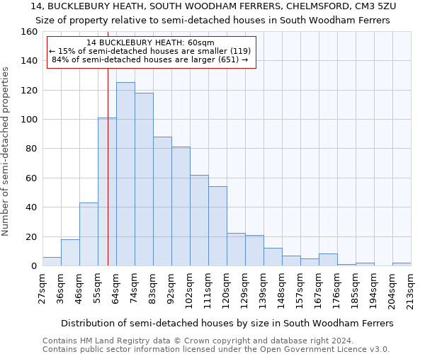 14, BUCKLEBURY HEATH, SOUTH WOODHAM FERRERS, CHELMSFORD, CM3 5ZU: Size of property relative to detached houses in South Woodham Ferrers
