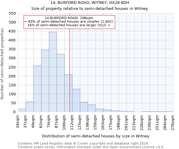 14, BURFORD ROAD, WITNEY, OX28 6DH: Size of property relative to detached houses in Witney