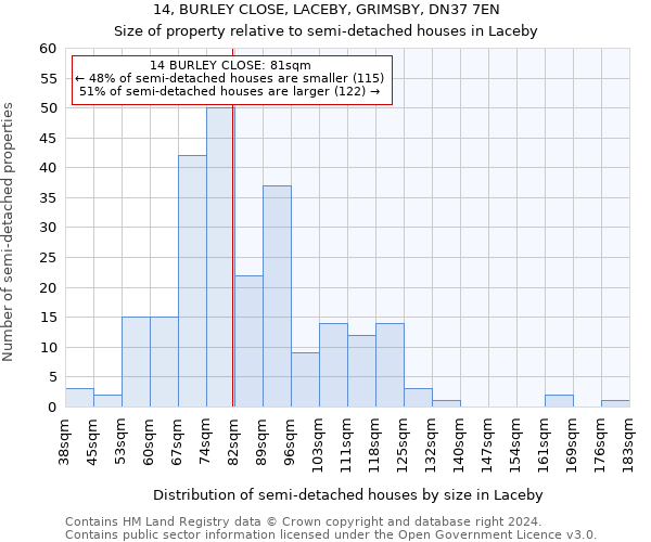 14, BURLEY CLOSE, LACEBY, GRIMSBY, DN37 7EN: Size of property relative to detached houses in Laceby