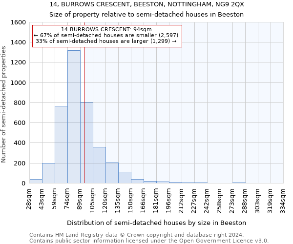 14, BURROWS CRESCENT, BEESTON, NOTTINGHAM, NG9 2QX: Size of property relative to detached houses in Beeston