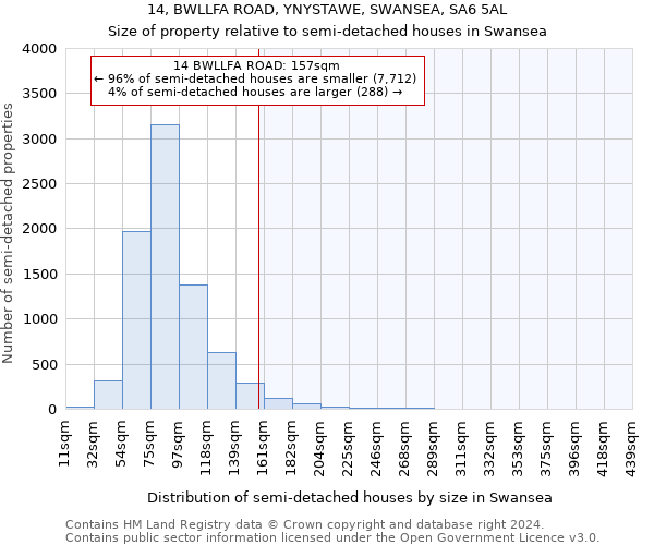 14, BWLLFA ROAD, YNYSTAWE, SWANSEA, SA6 5AL: Size of property relative to detached houses in Swansea