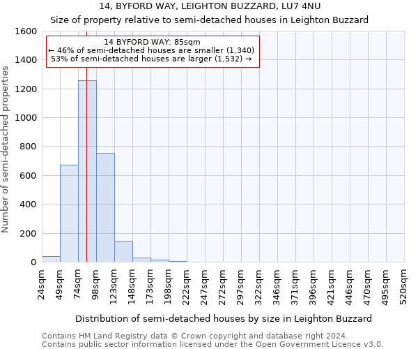 14, BYFORD WAY, LEIGHTON BUZZARD, LU7 4NU: Size of property relative to detached houses in Leighton Buzzard