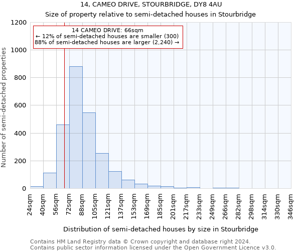 14, CAMEO DRIVE, STOURBRIDGE, DY8 4AU: Size of property relative to detached houses in Stourbridge