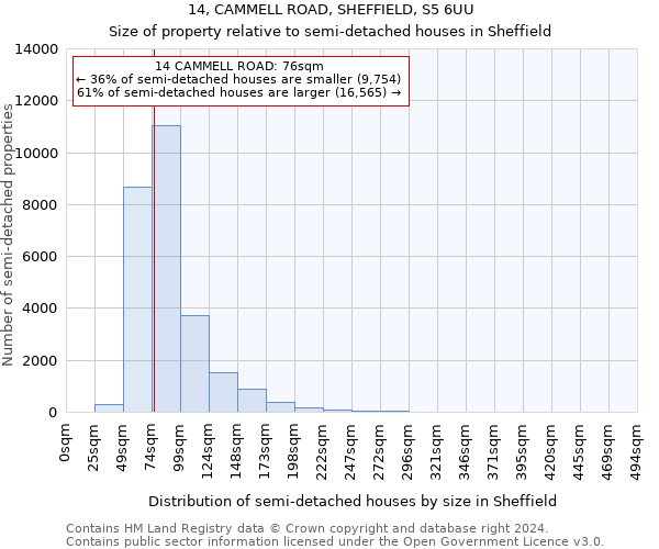 14, CAMMELL ROAD, SHEFFIELD, S5 6UU: Size of property relative to detached houses in Sheffield