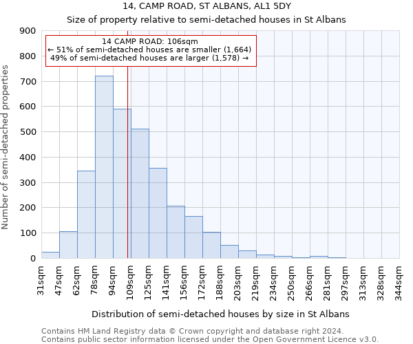 14, CAMP ROAD, ST ALBANS, AL1 5DY: Size of property relative to detached houses in St Albans