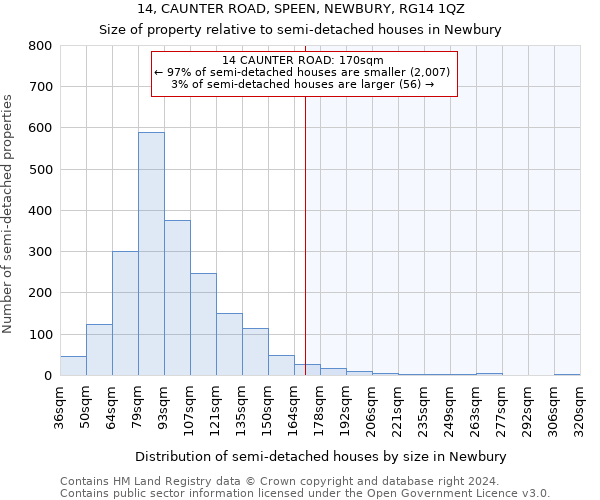 14, CAUNTER ROAD, SPEEN, NEWBURY, RG14 1QZ: Size of property relative to detached houses in Newbury