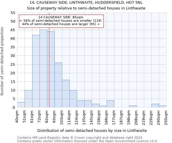 14, CAUSEWAY SIDE, LINTHWAITE, HUDDERSFIELD, HD7 5NL: Size of property relative to detached houses in Linthwaite