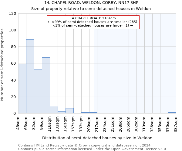 14, CHAPEL ROAD, WELDON, CORBY, NN17 3HP: Size of property relative to detached houses in Weldon