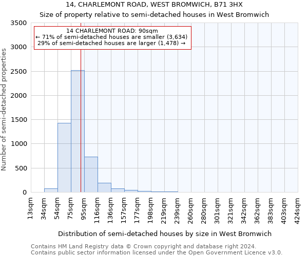 14, CHARLEMONT ROAD, WEST BROMWICH, B71 3HX: Size of property relative to detached houses in West Bromwich