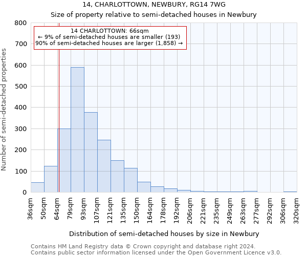 14, CHARLOTTOWN, NEWBURY, RG14 7WG: Size of property relative to detached houses in Newbury